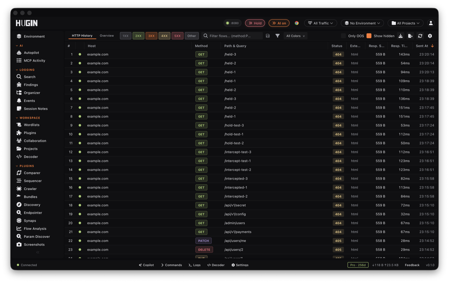 Hugin HTTP History — captured traffic with status filters and flow table